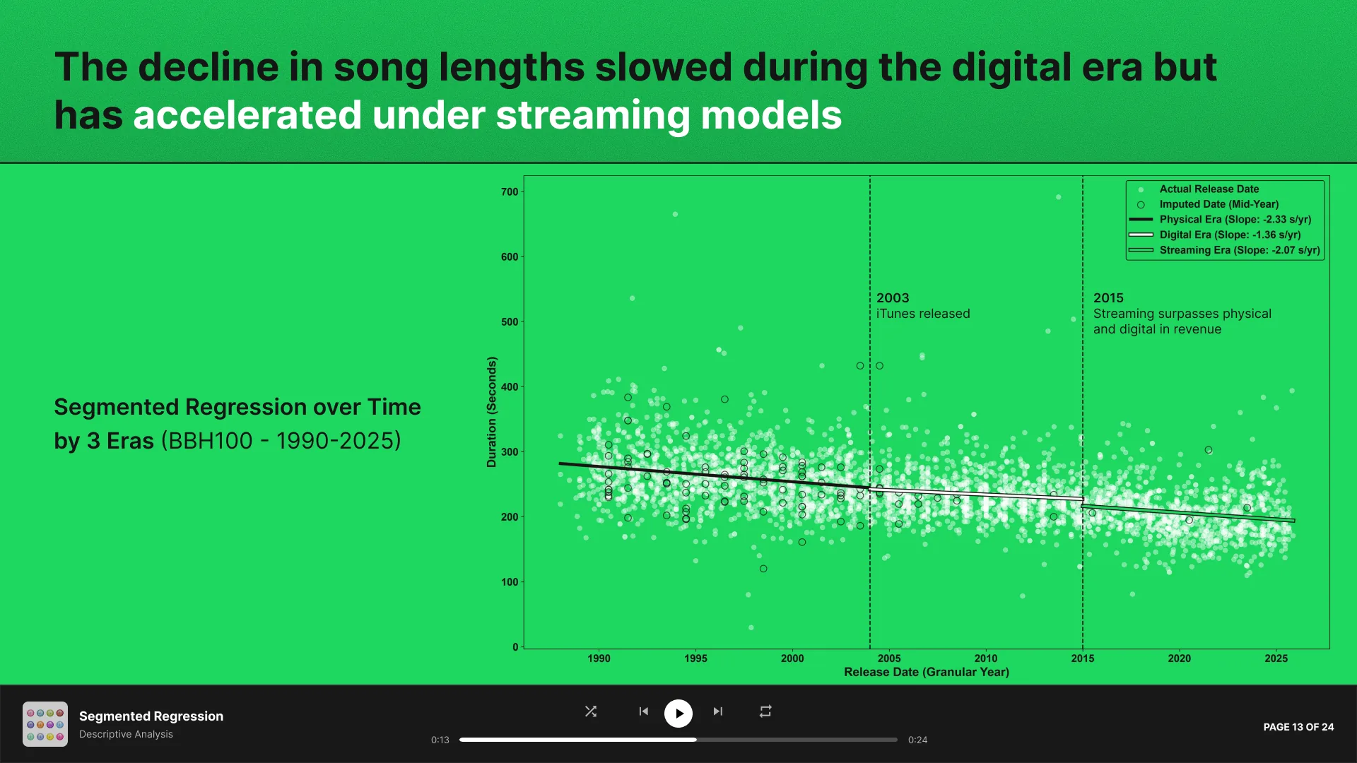 Slide 13 - Segmented Regression