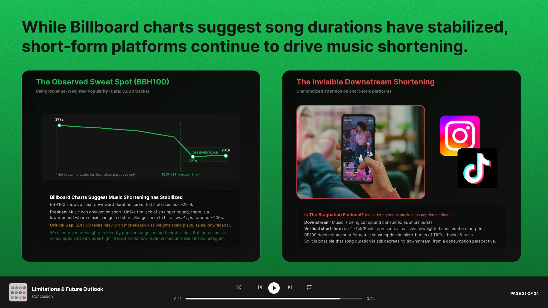Slide 21 - Future Outlook
