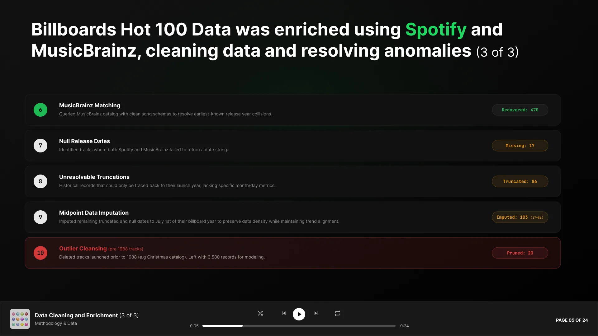 Slide 5 - Data Filtering