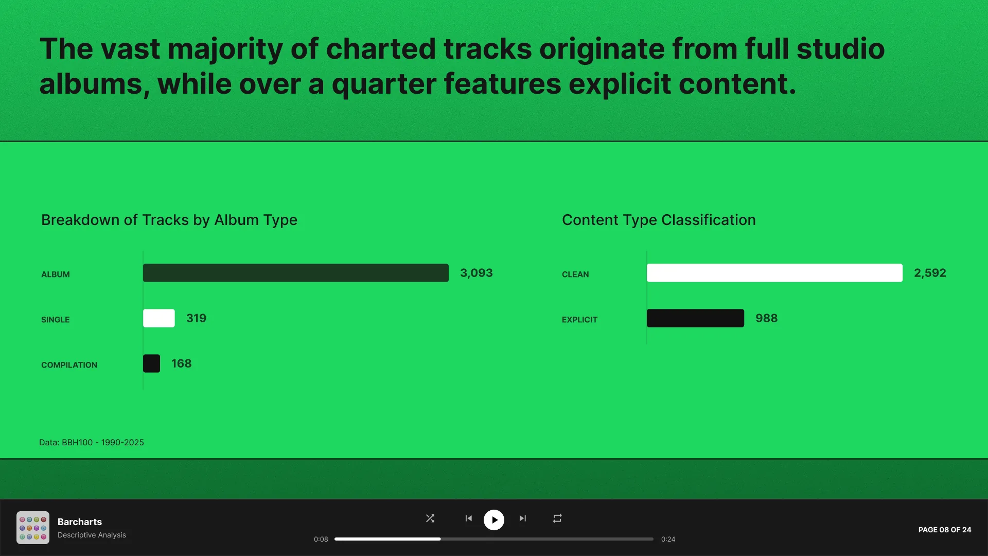 Slide 8 - Bar Charts