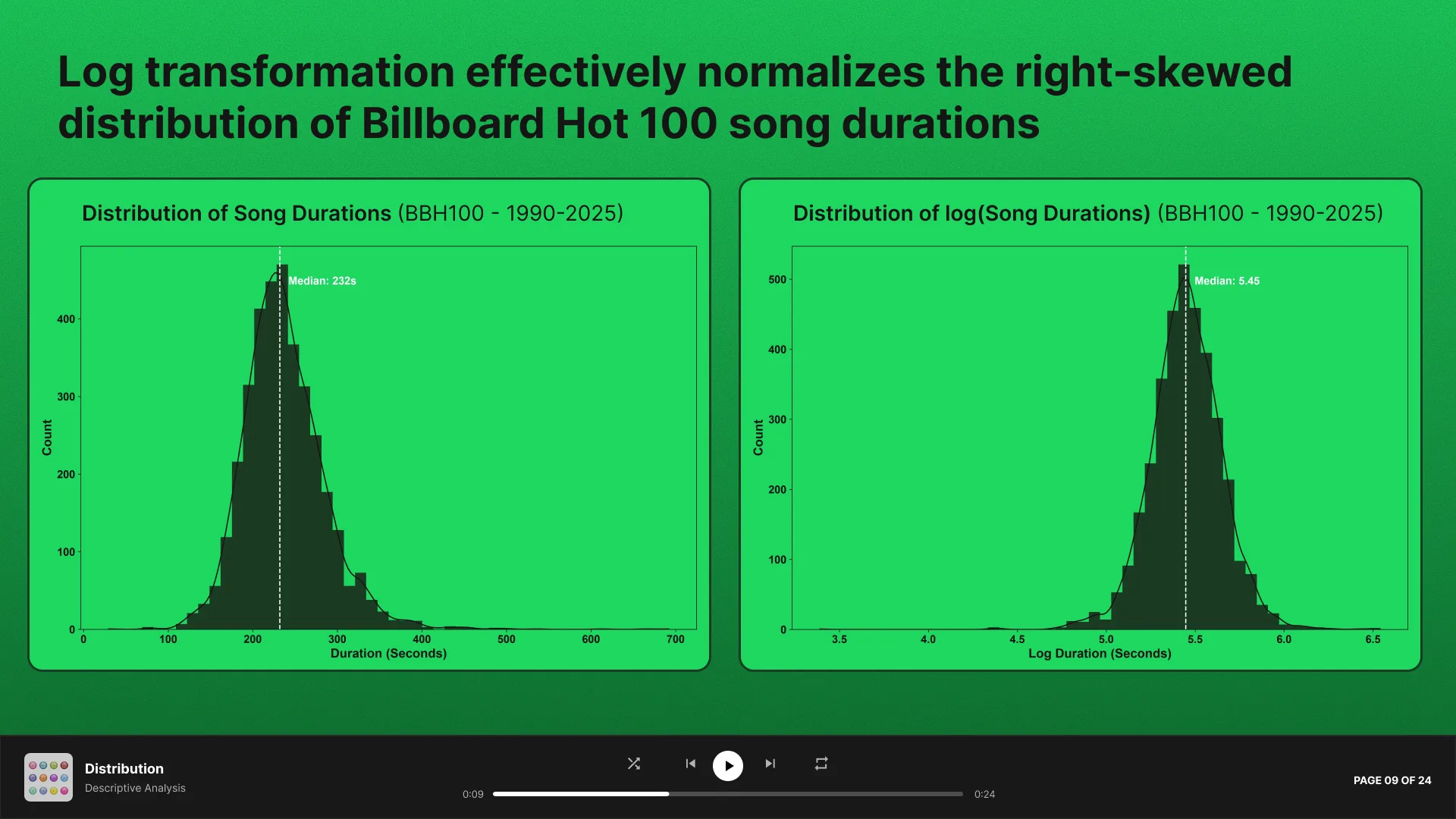 Slide 9 - Feature Distributions