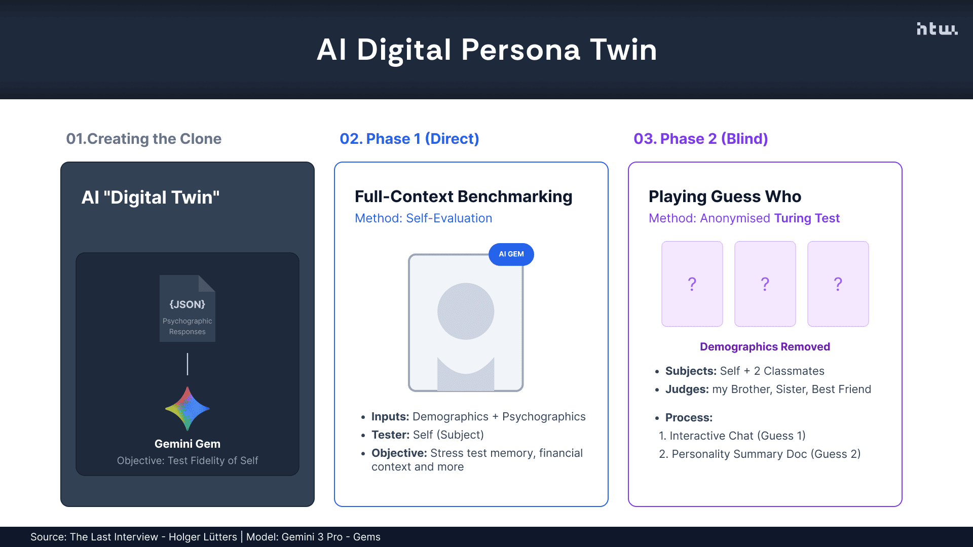AI in Marketing & Psychographics